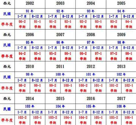 78年是什麼年|民國78年是西元幾年？民國78年是什麼生肖？民國78年幾歲？